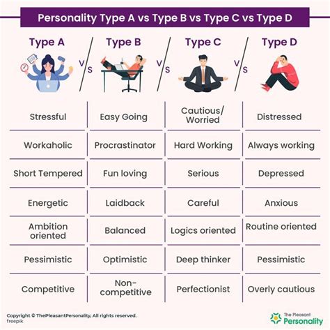 dating type a personality